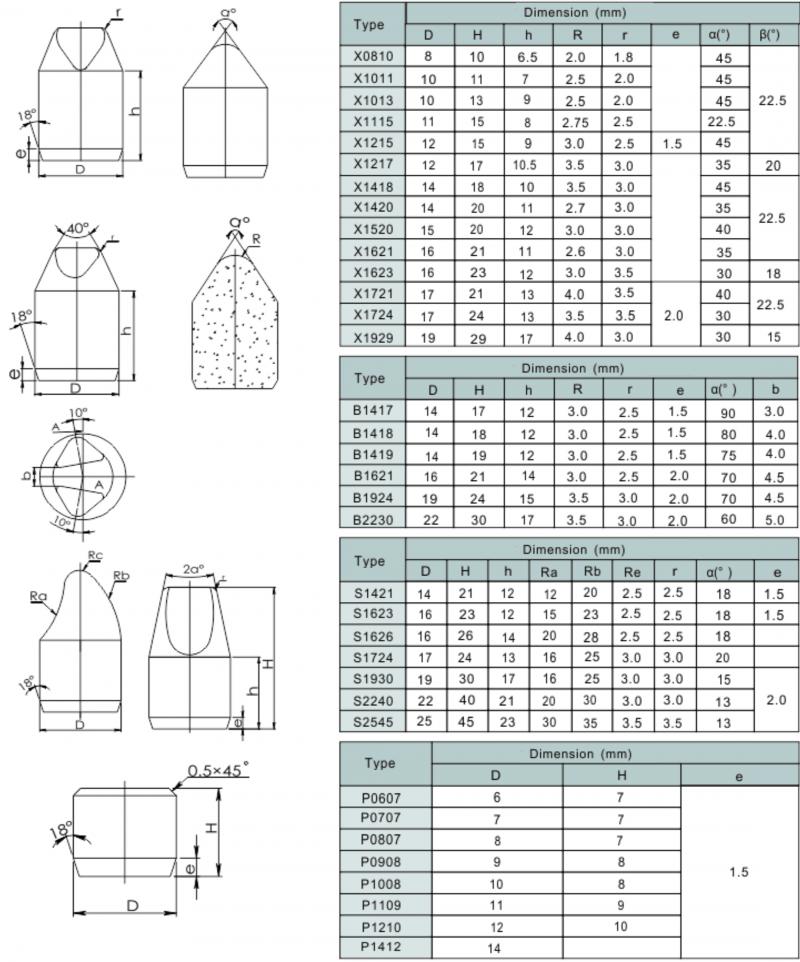 Rock Bits-2