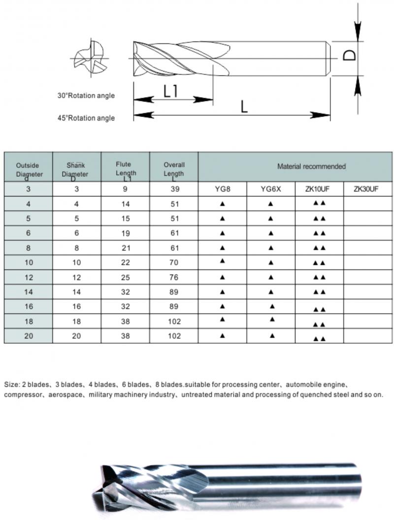  End Milling Cutter
