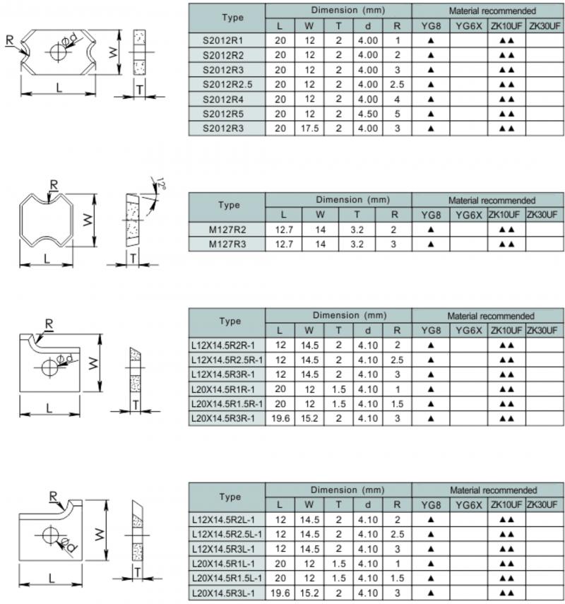 Sealing Cutters-1