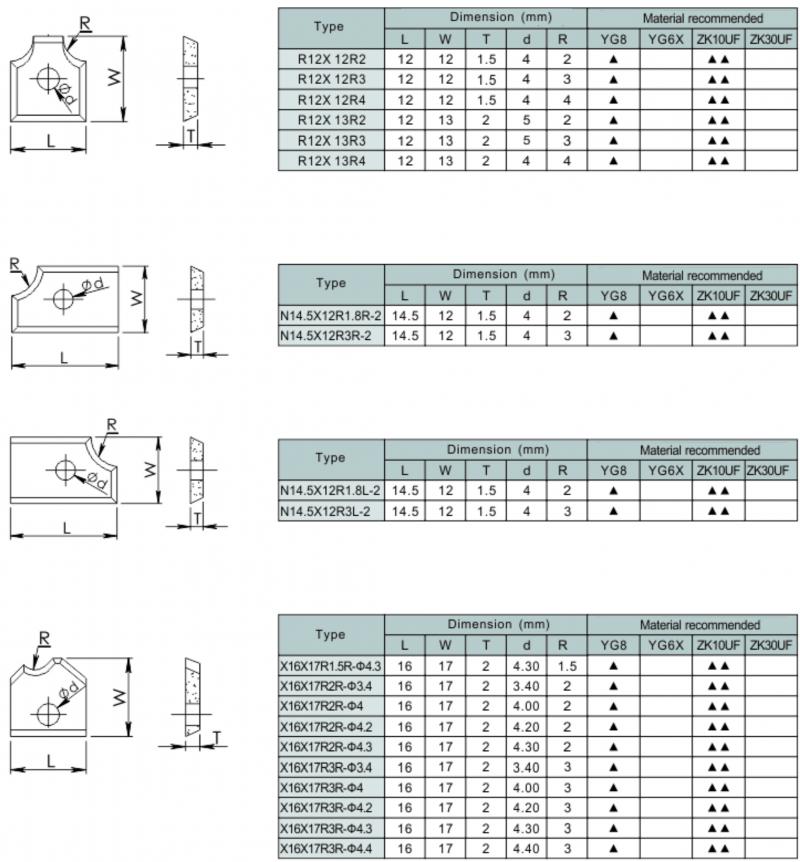 Sealing Cutters-4