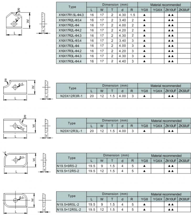 Sealing Cutters-5